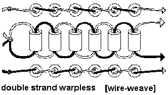 double strand warpless [wire-weave]