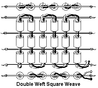 Double Weft Square Weave
