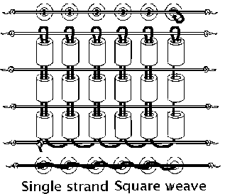 Single strand (weft) Square Weave