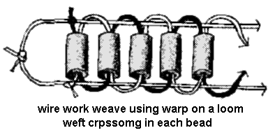 wire weave on loom