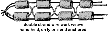 double strand wire weave