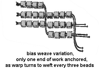 bias weave variation