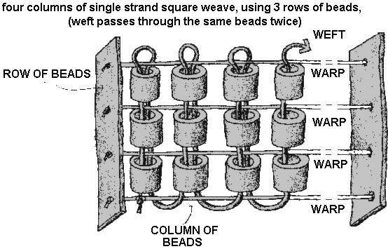loom terminology