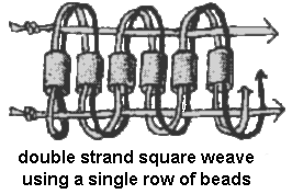 double strand square weave