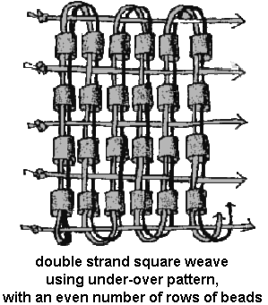 double strand weave using over-under pattern