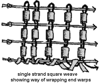 single strand square weave with wrapped endwarps