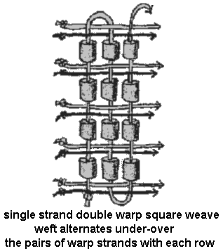 single strand weave with under over pattern