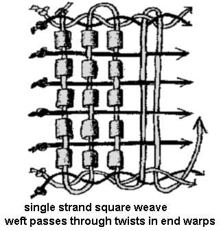 single strand weave with twisted endwarps