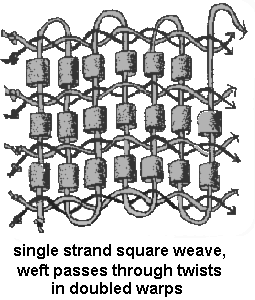 single strand weave with doubled twisted warps
