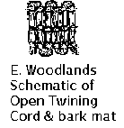 Diagram of Twined Mat