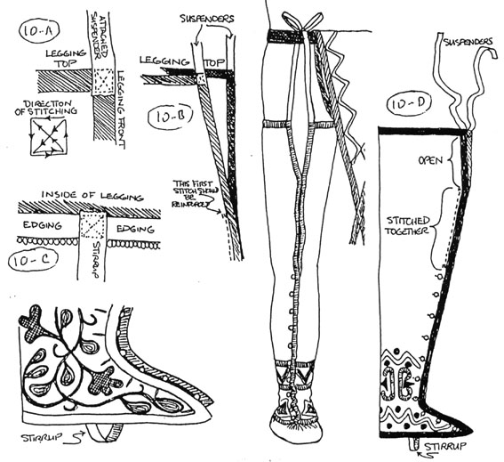 NativeTech 19th Century Seminole Men s Clothing Cloth Leggings