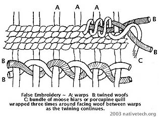 False Embroidery diagram after Willoughby's